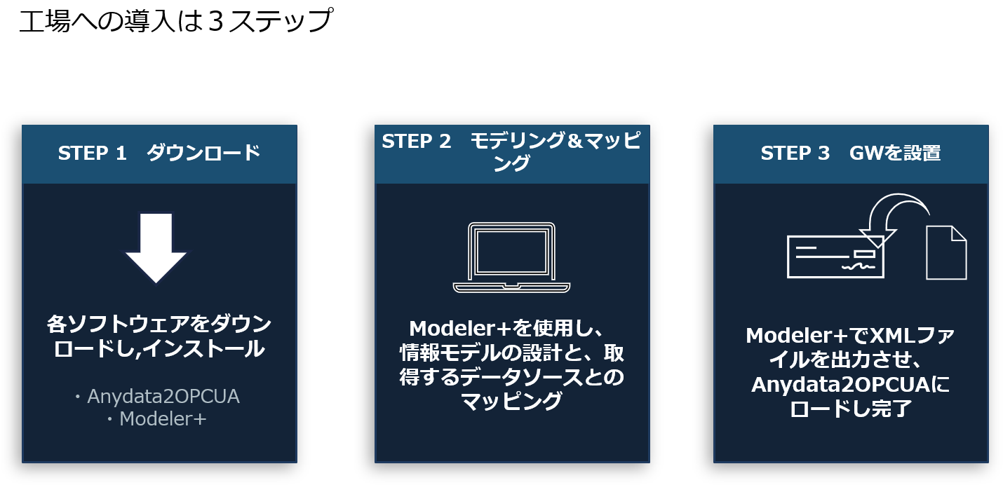 Anydata2OPCUA