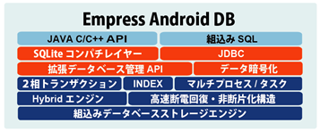 Empress Android DBのSDK